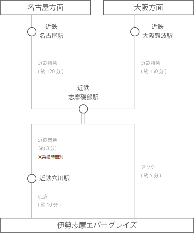 電車経路図