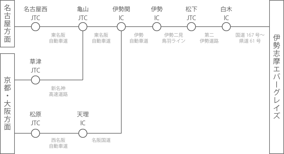 自動車経路図