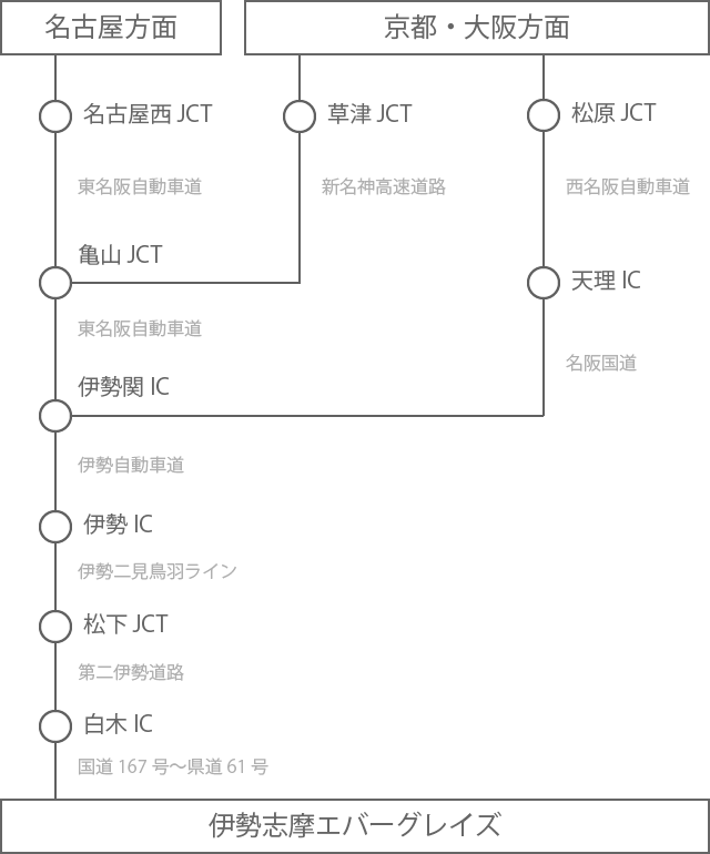アクセス 観光 エバーグレイズ アクセス 観光 エバーグレイズ