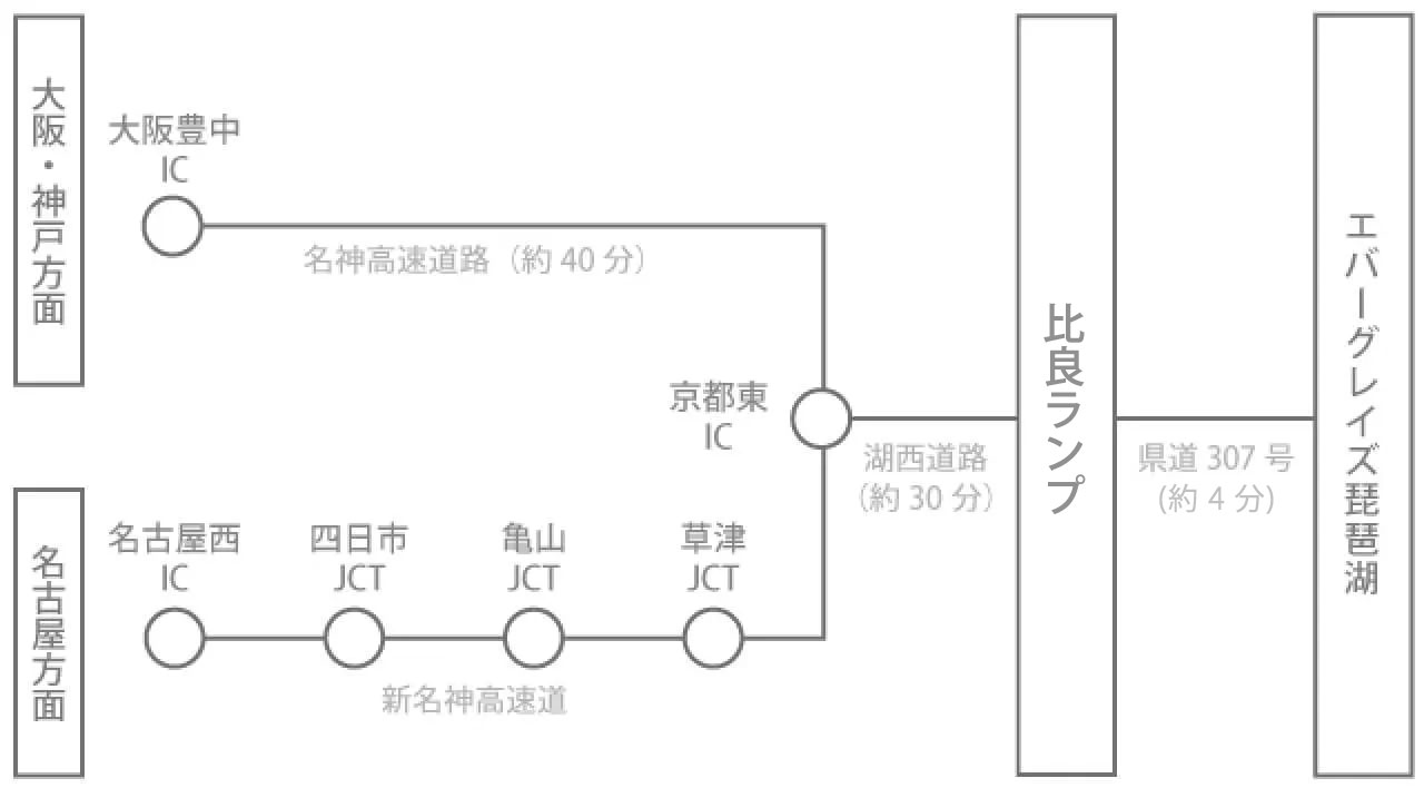 お車でお越しの場合