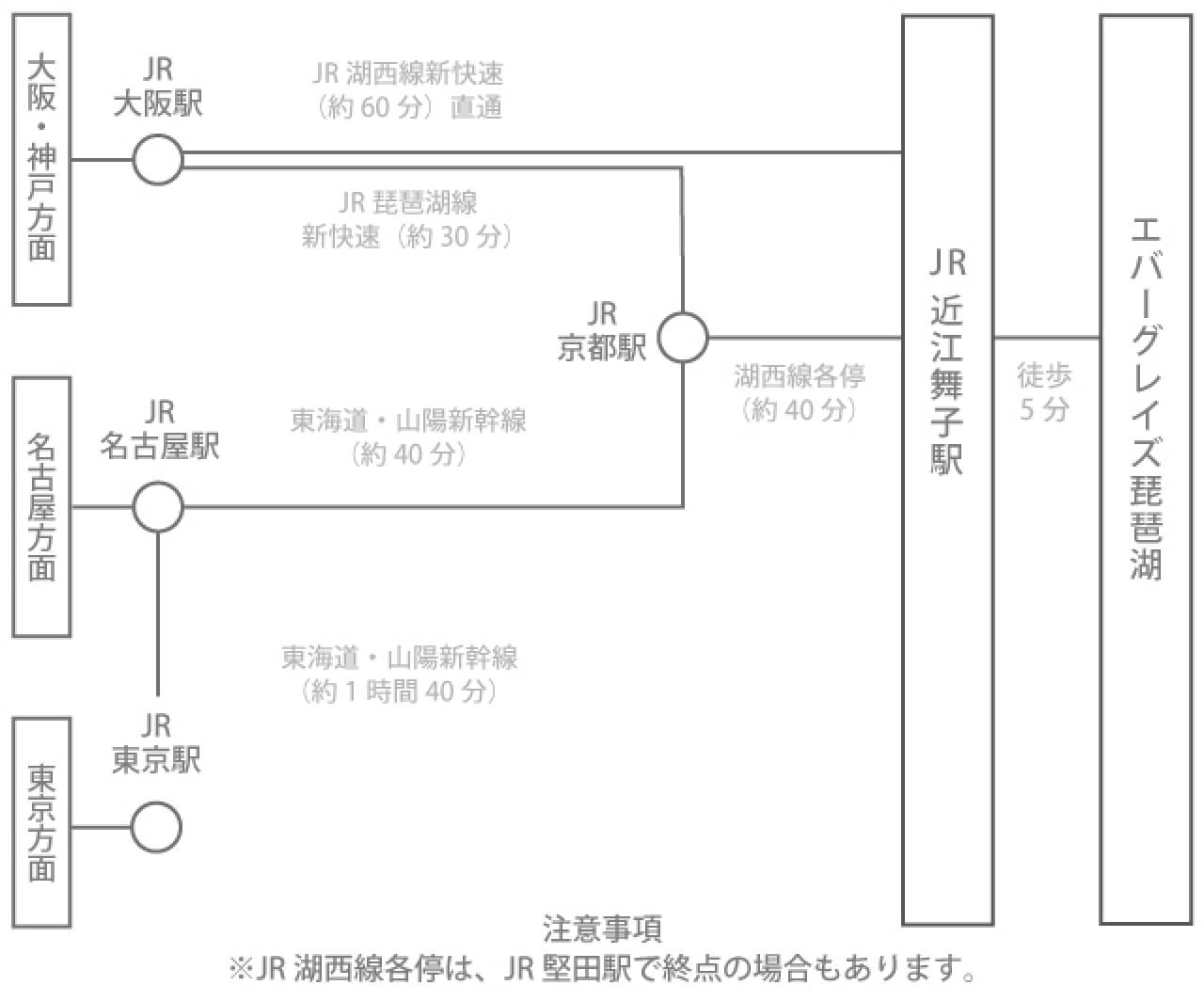 電車でお越しの場合