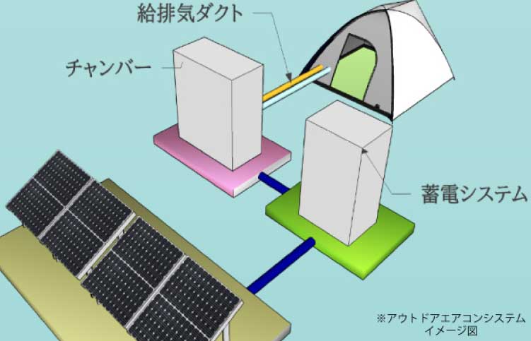 イメージ図