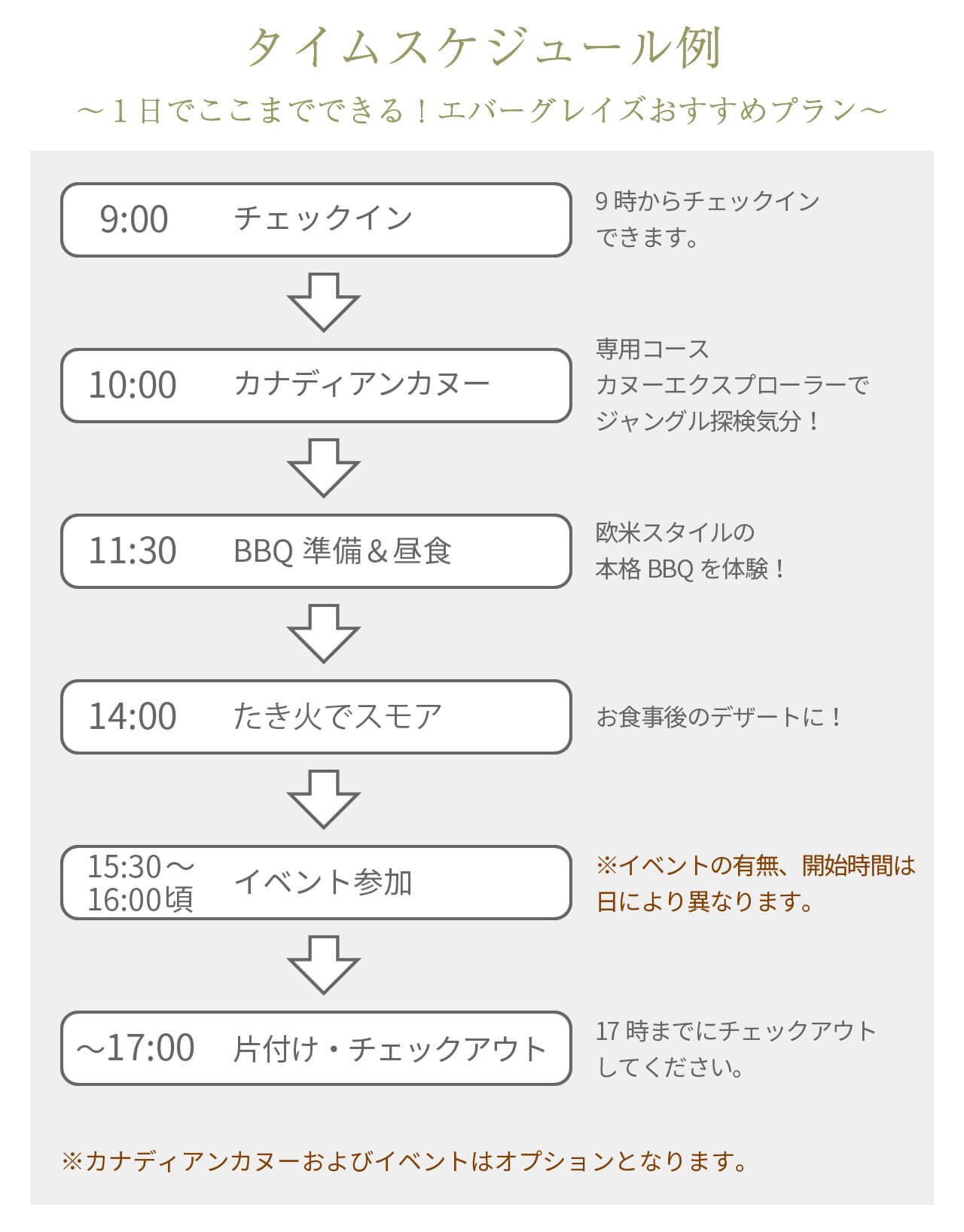 タイムスケジュール