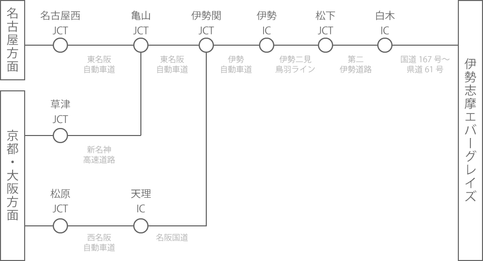 自動車経路