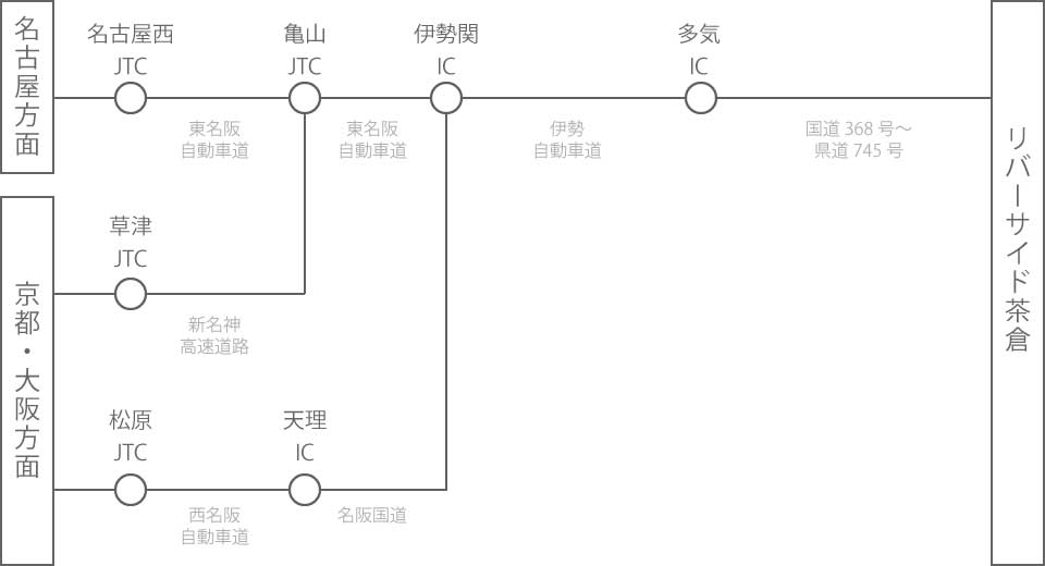 お車でお越しの場合