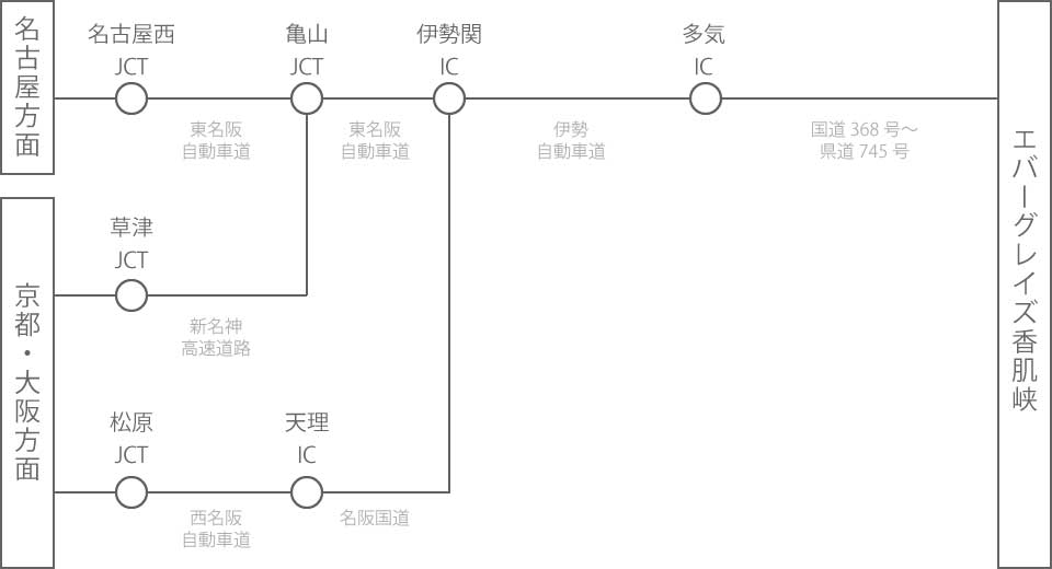 お車でお越しの場合