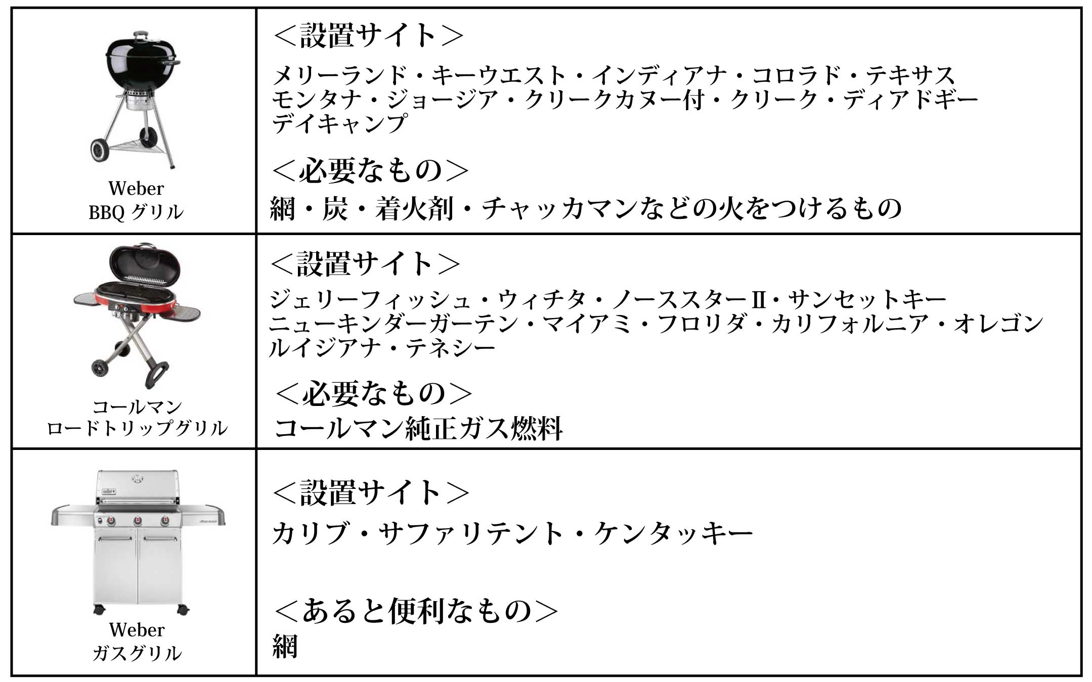 各種グリル