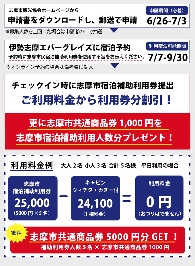チェックイン